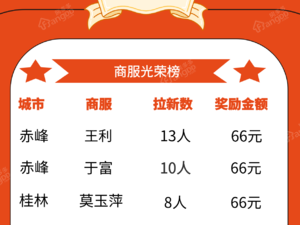 恒大新都